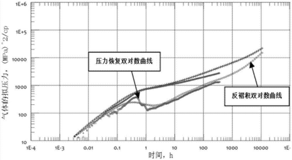 Method for estimating fracturing reformation volume of shale gas horizontal well