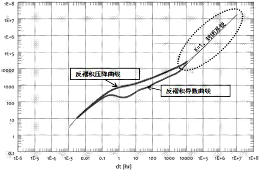 Method for estimating fracturing reformation volume of shale gas horizontal well