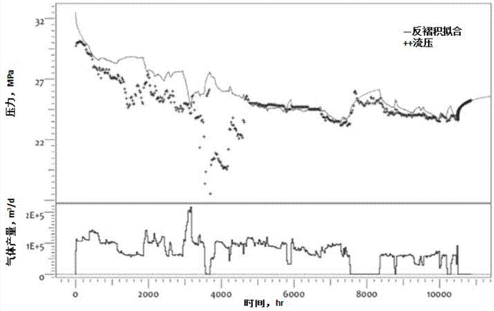 Method for estimating fracturing reformation volume of shale gas horizontal well