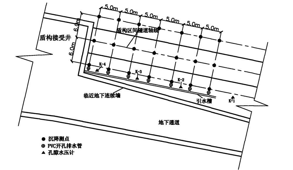 Control method for shield tunnel axis having underground structure on adjacent side