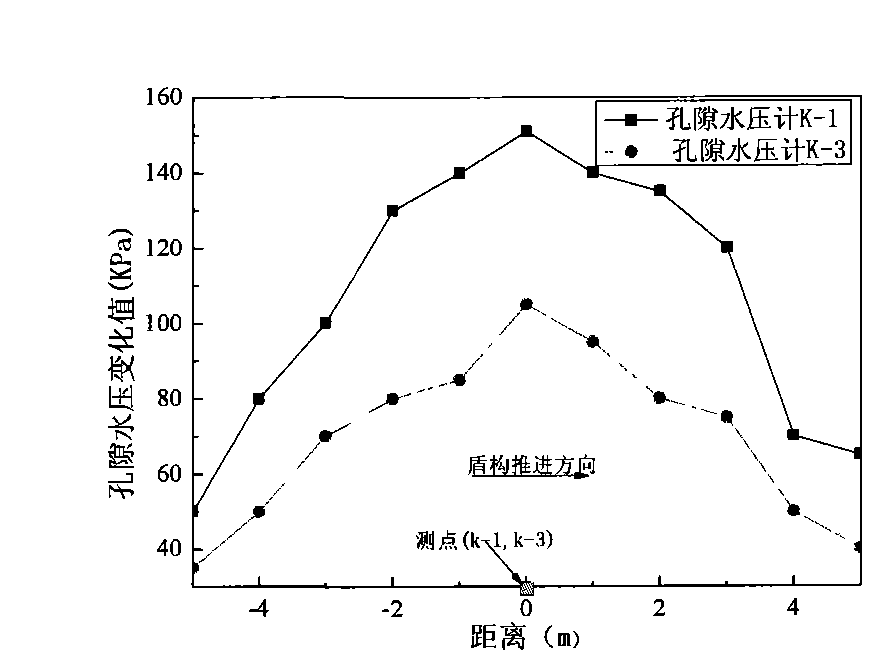 Control method for shield tunnel axis having underground structure on adjacent side