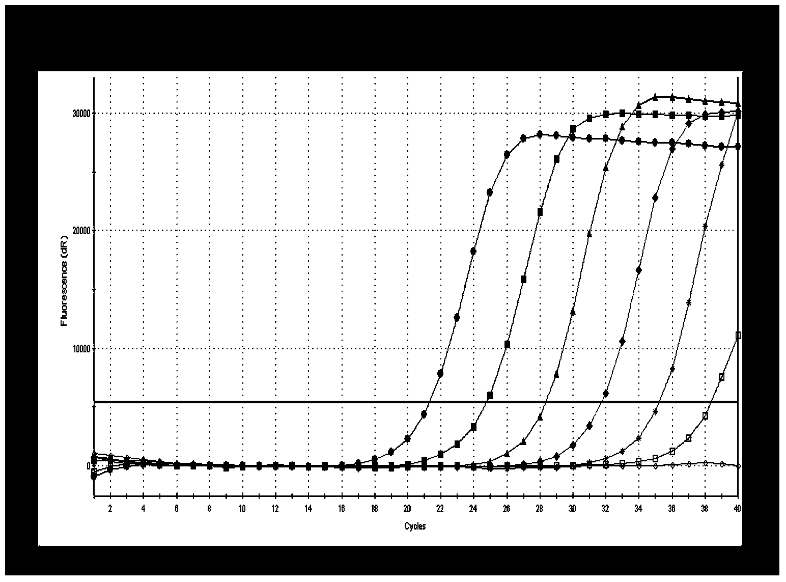 Two-color fluorogenic quantitative PCR (Polymerase Chain Reaction) detection kit for CDV (canine distemper viruses) and CPV (canine parvo viruses)