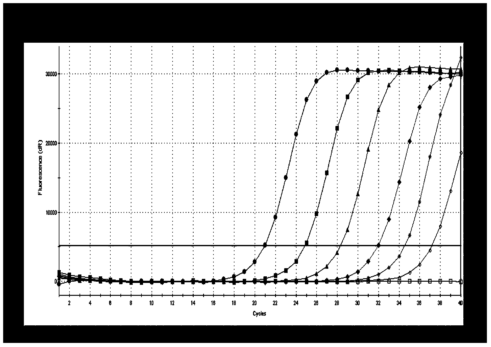 Two-color fluorogenic quantitative PCR (Polymerase Chain Reaction) detection kit for CDV (canine distemper viruses) and CPV (canine parvo viruses)