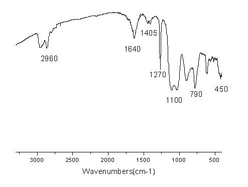 Polysilane containing transition metallic element and preparation method thereof