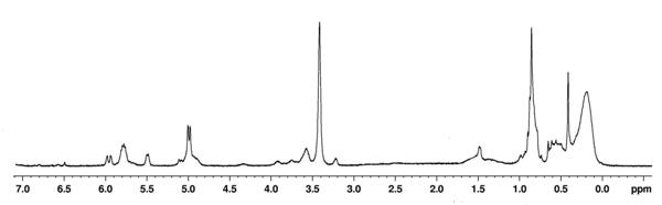 Polysilane containing transition metallic element and preparation method thereof