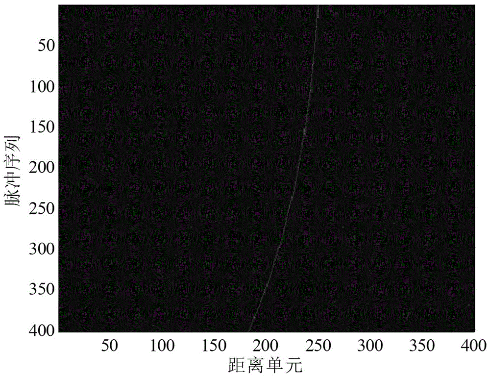 A Rapid Accumulation Detection Method for High Maneuvering Targets Based on Cross-correlation Function