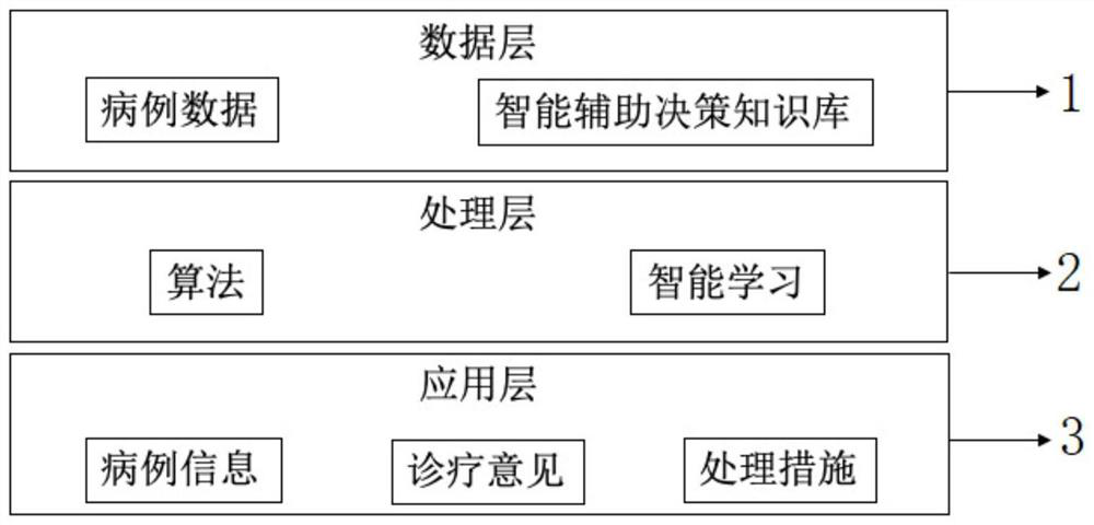 Artificial intelligence-based pelvis fracture first-aid assistant decision-making system and method