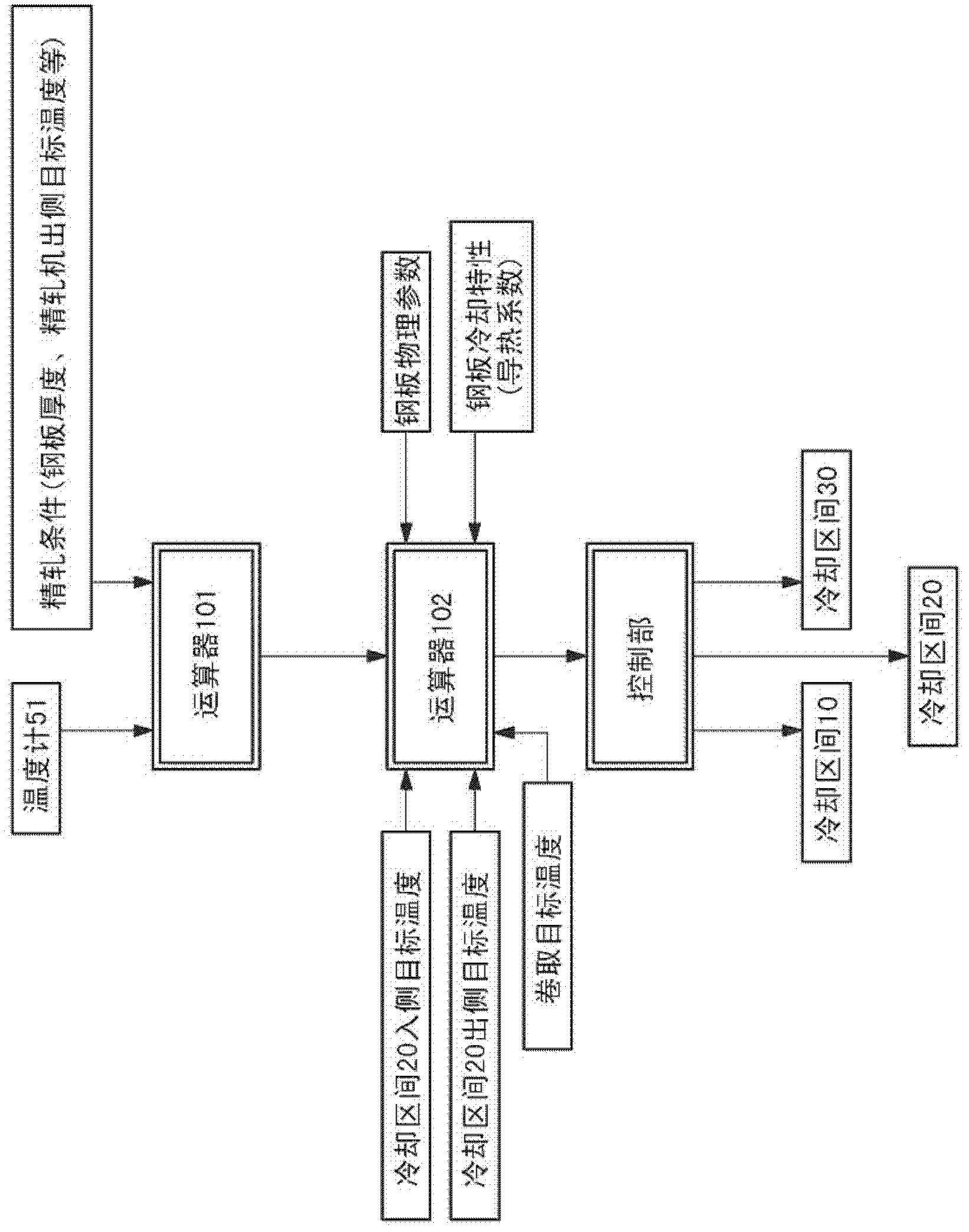 Cooling method for hot-rolled sheet steel