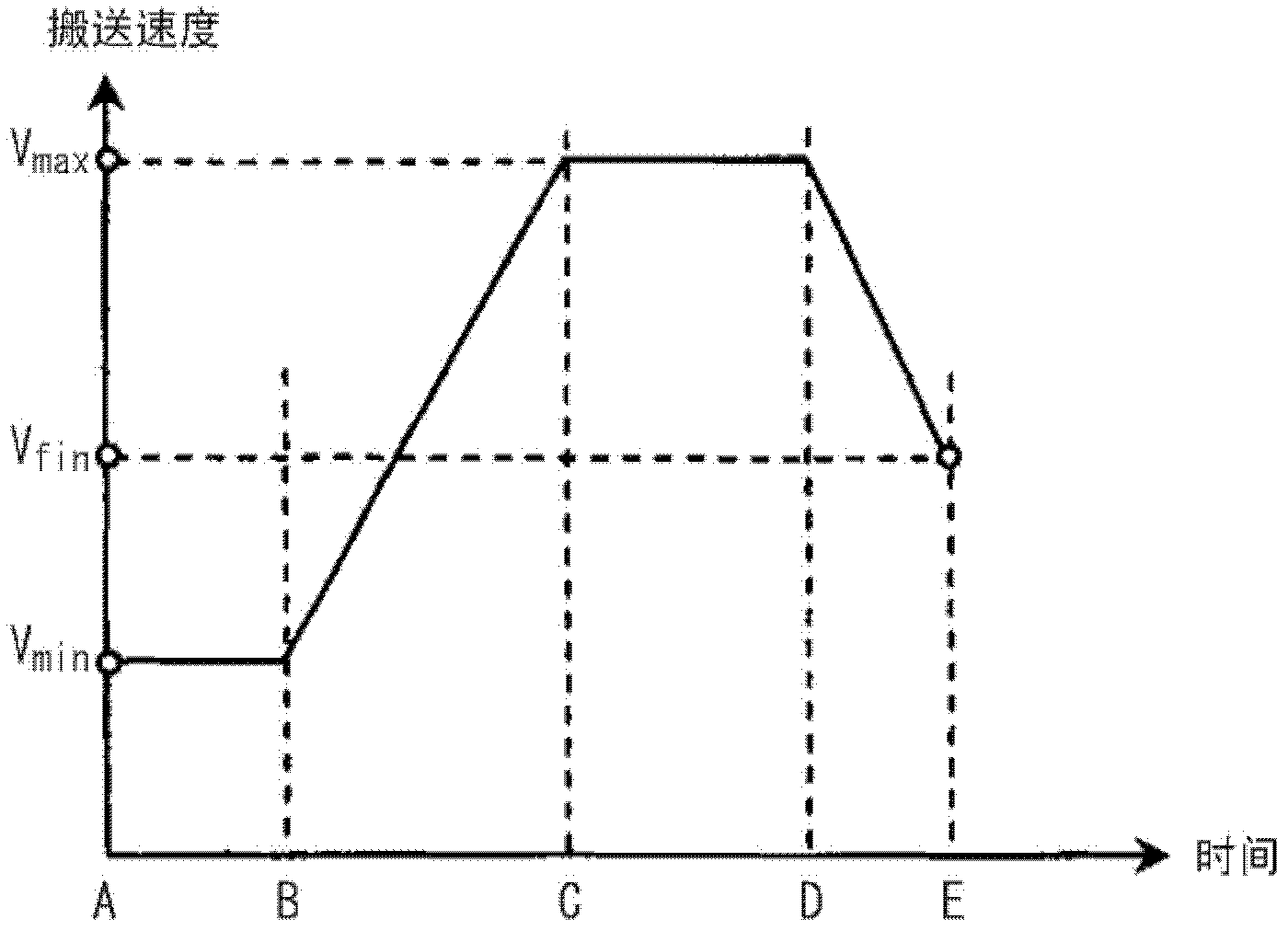 Cooling method for hot-rolled sheet steel