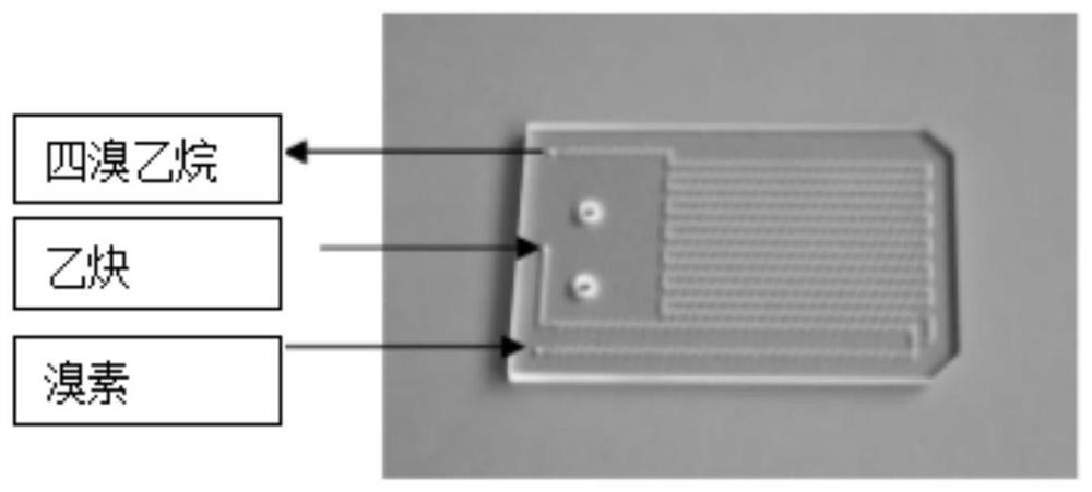 A kind of production technology that utilizes microchannel reactor to prepare tetrabromoethane