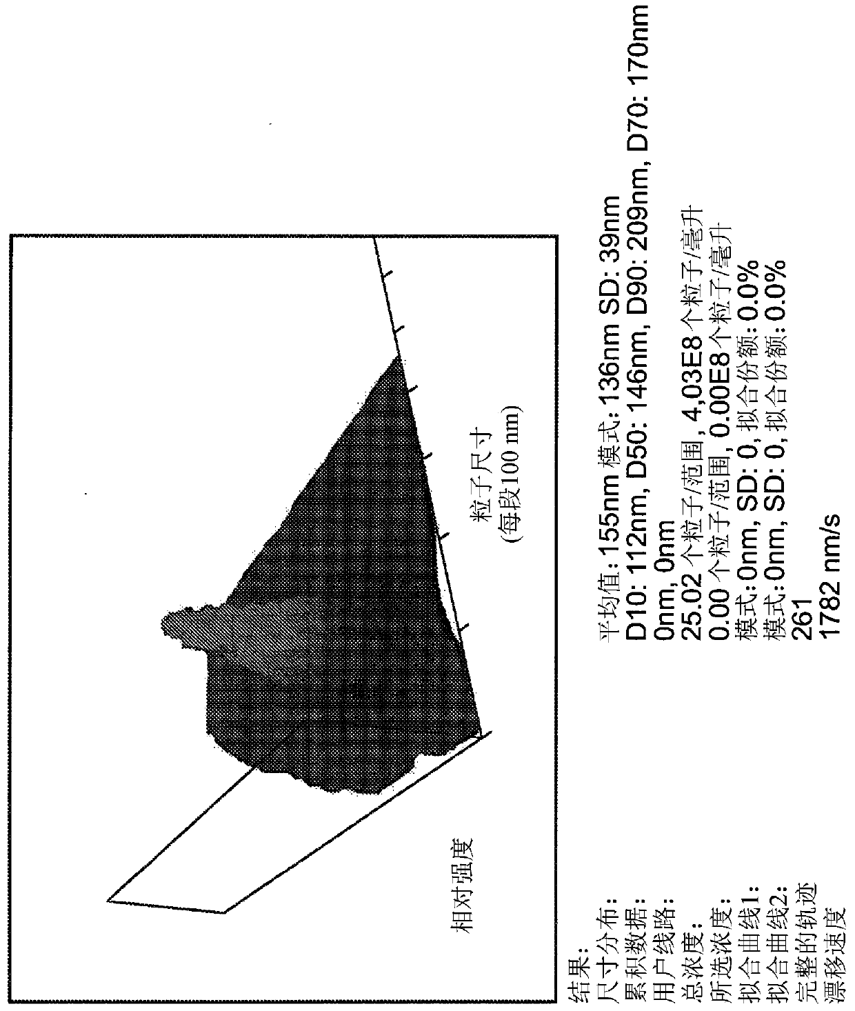 Multimodal particles, methods and uses thereof