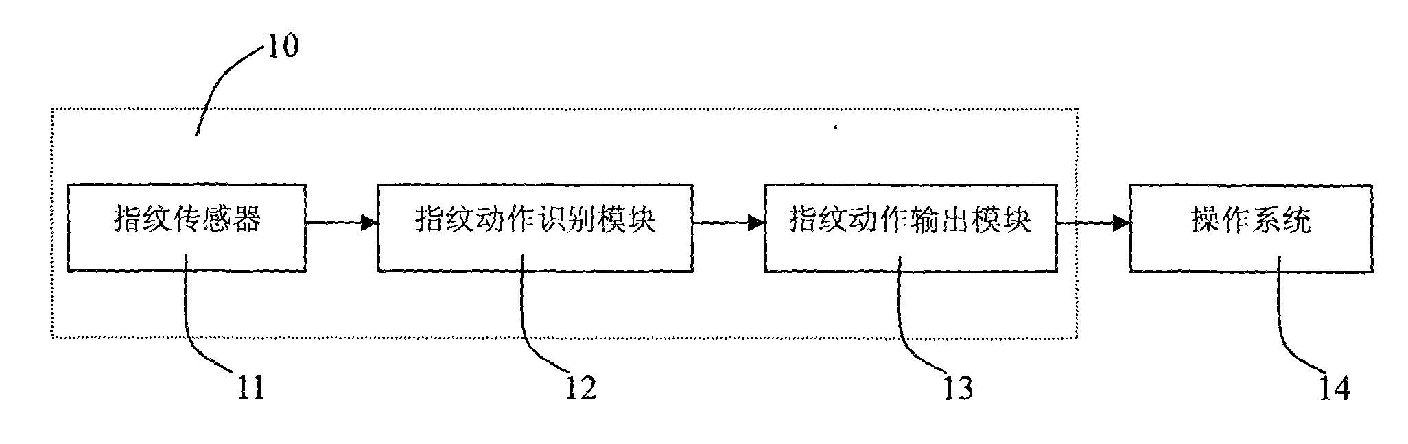 Mobile positioning operation device of portable electronic equipment and operation method