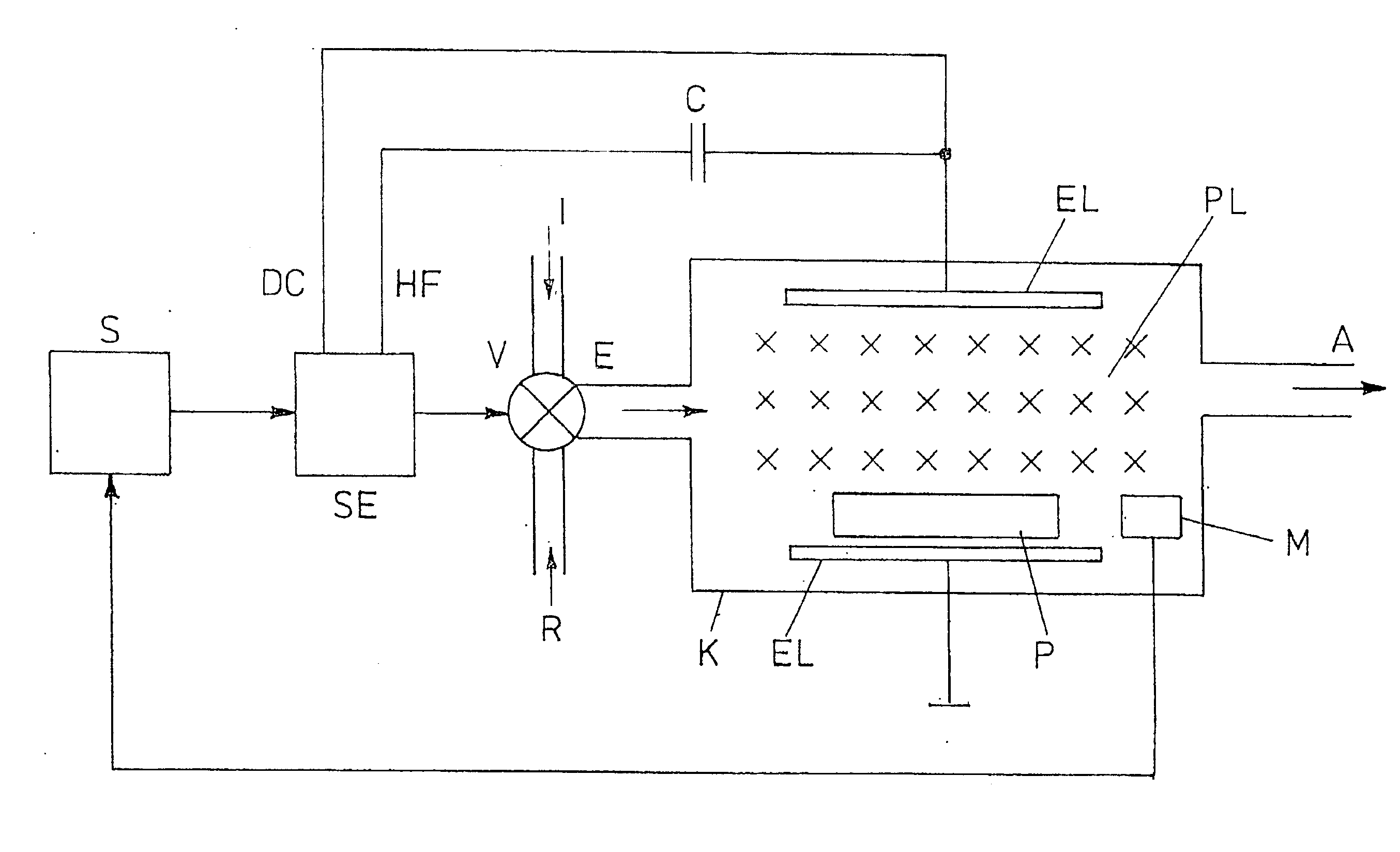 Method for etching a sample and etching system