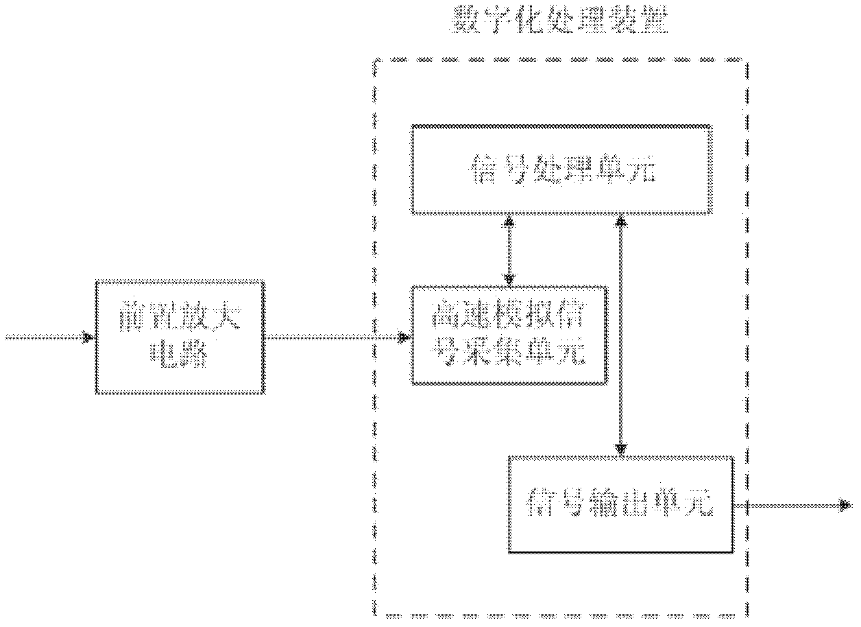 Fission chamber output signal digital processing system and method