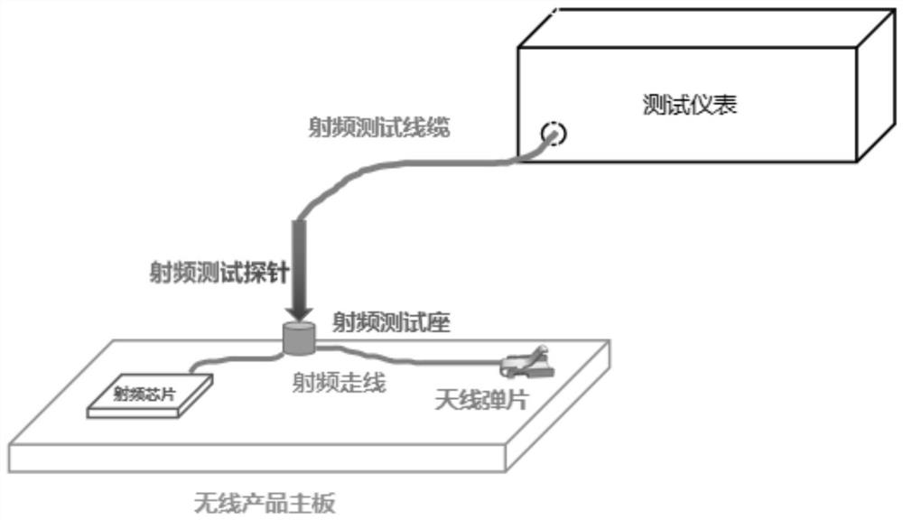 Signal test system and method without radio frequency test socket with symmetrical tuning unit