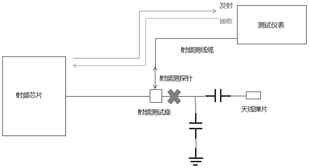 Signal test system and method without radio frequency test socket with symmetrical tuning unit