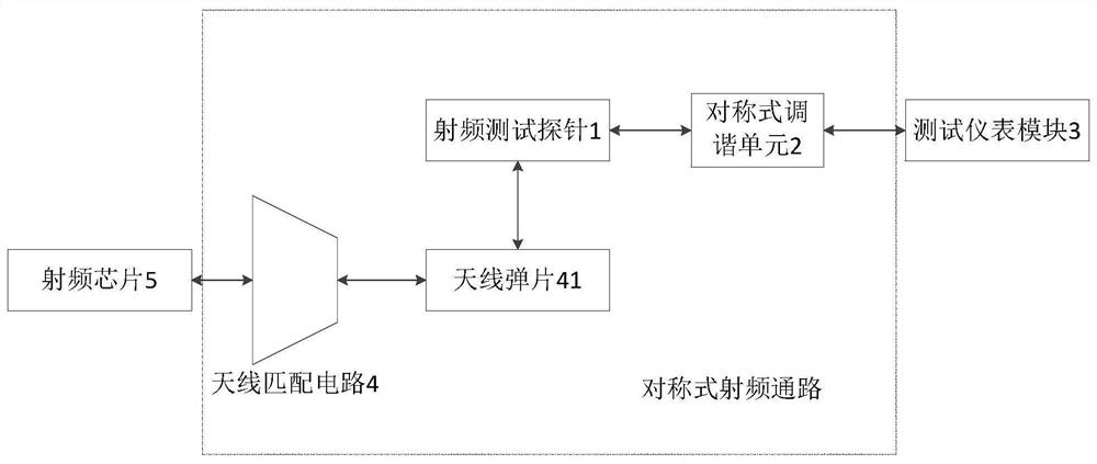 Signal test system and method without radio frequency test socket with symmetrical tuning unit