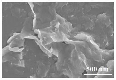 Additive, preparation method of additive and composite containing additive