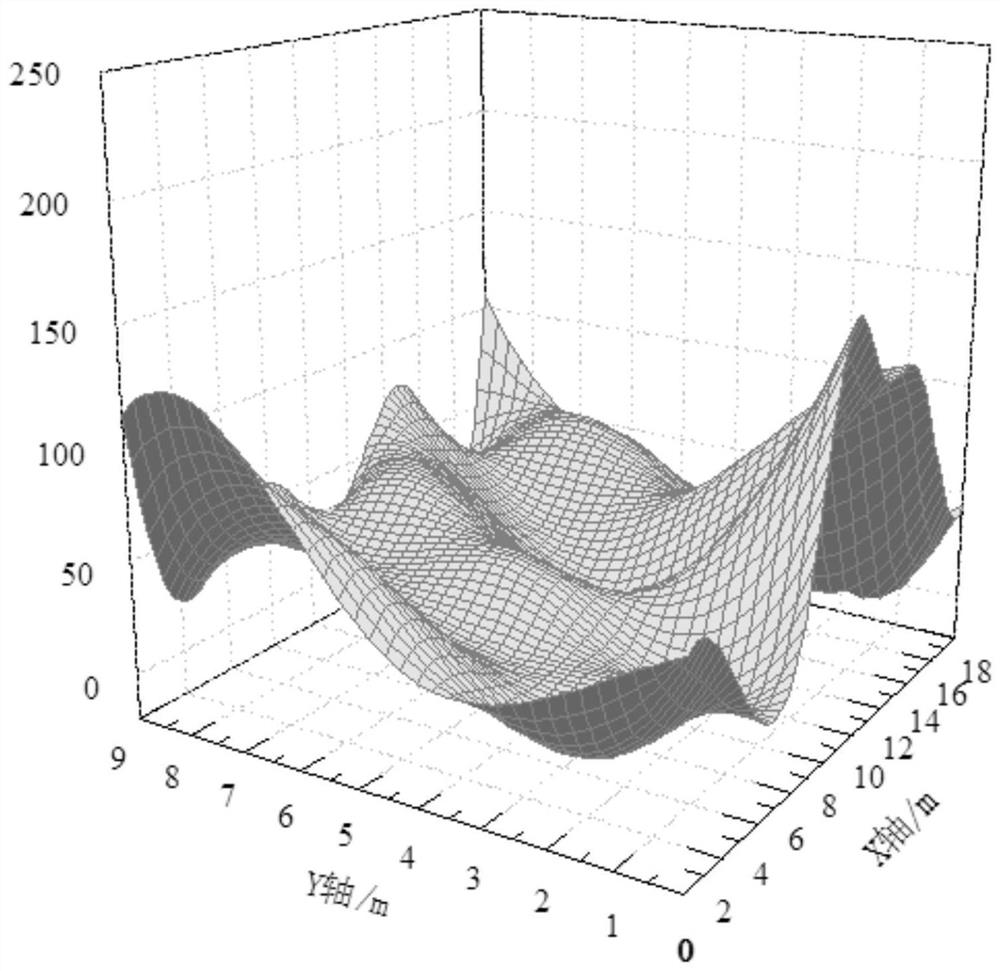 Deformation calculation method and application technology of foundation soil under large foundation