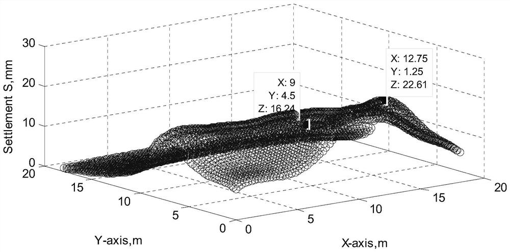 Deformation calculation method and application technology of foundation soil under large foundation