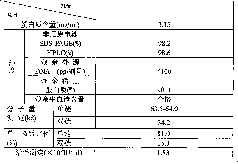 Purification method of recombinant human tissue type profibrinolysin activator modified body