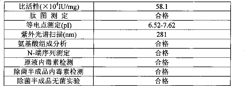 Purification method of recombinant human tissue type profibrinolysin activator modified body