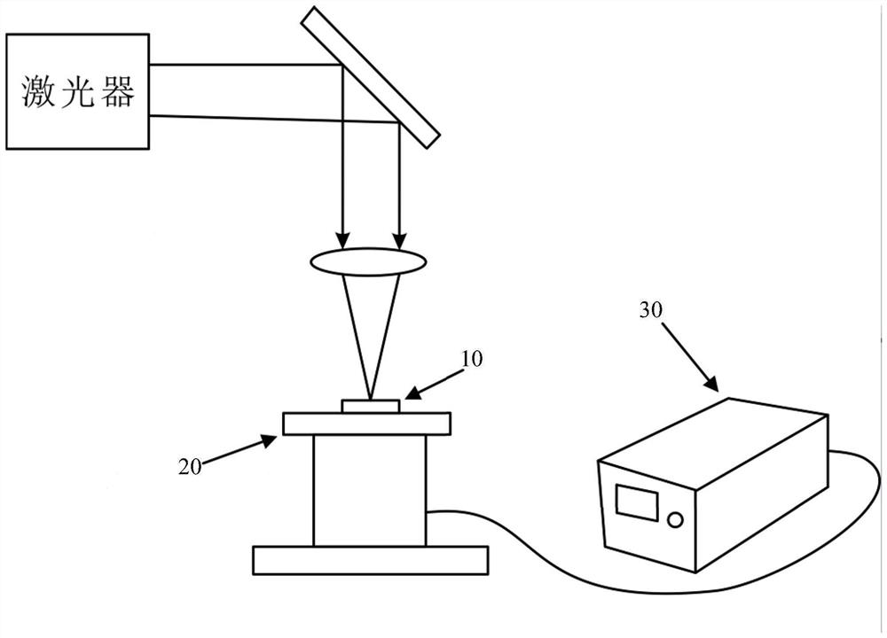 Ultrasound, laser and machine combined machining method, ultrasonic vibration clamp, machine tool and laser device