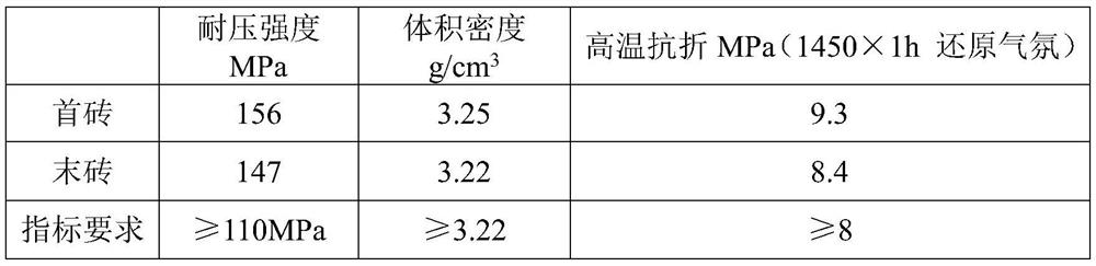 A kind of rh brick with excellent mud retention and preparation method thereof