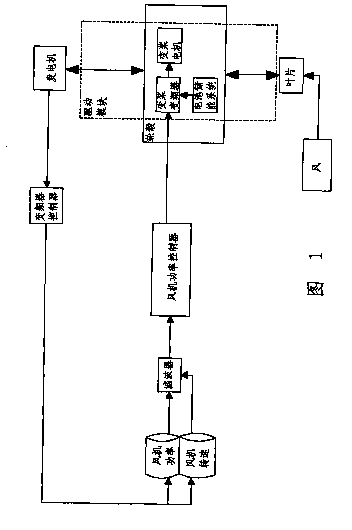 Independent variable oar control system and control method for wind generator set