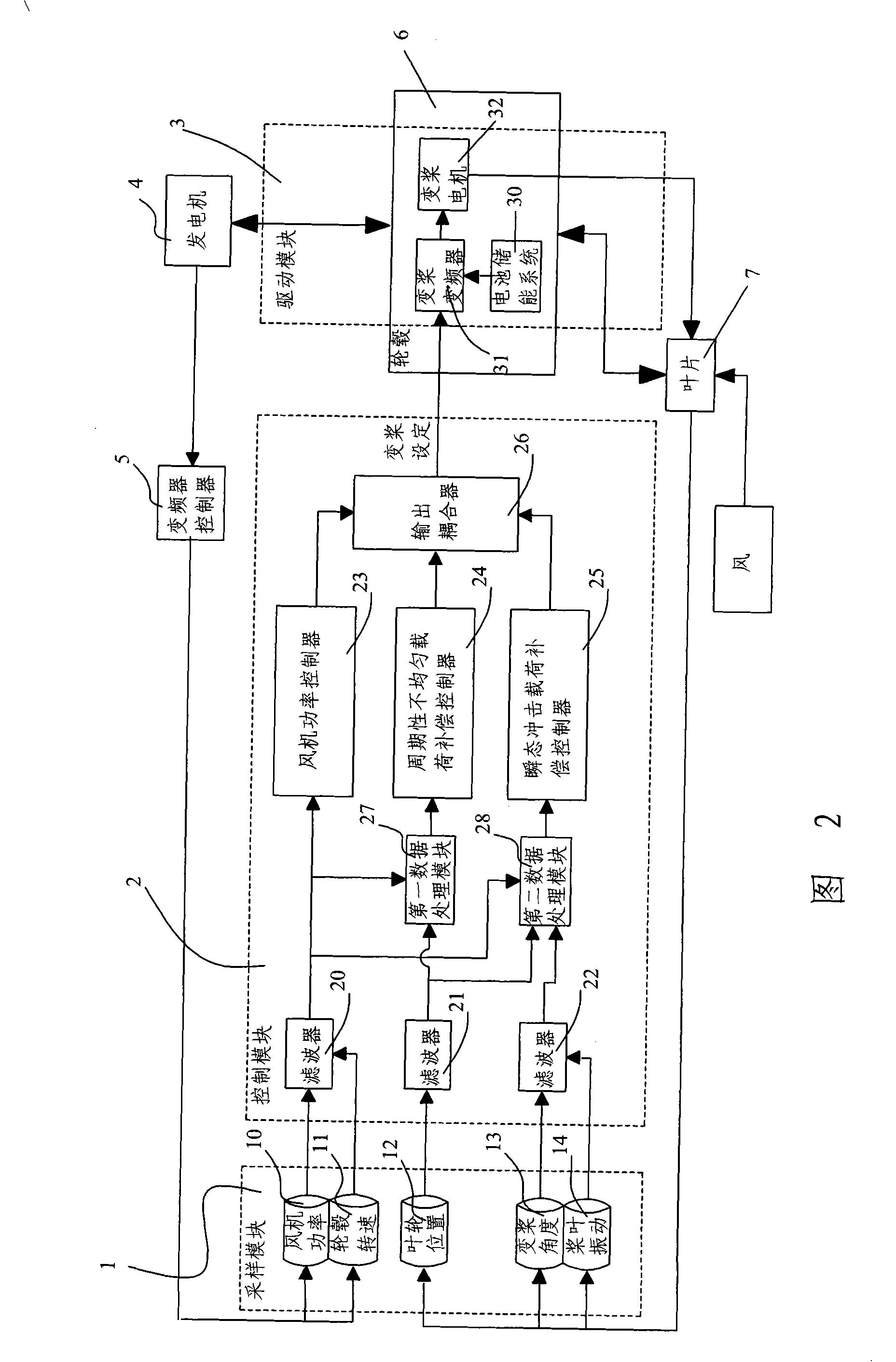 Independent variable oar control system and control method for wind generator set