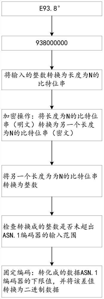 Message sending method and device, message receiving method and device and equipment