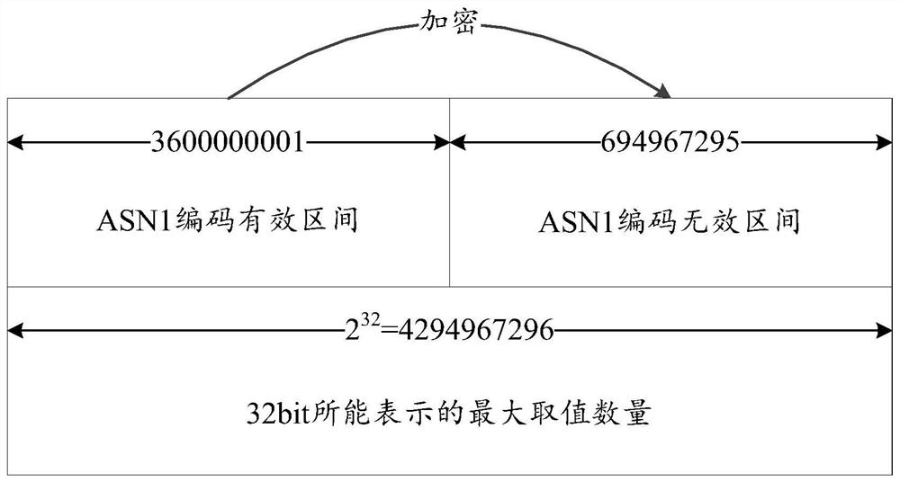 Message sending method and device, message receiving method and device and equipment