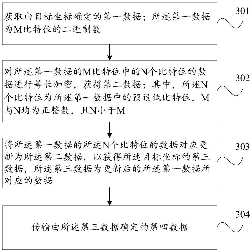 Message sending method and device, message receiving method and device and equipment