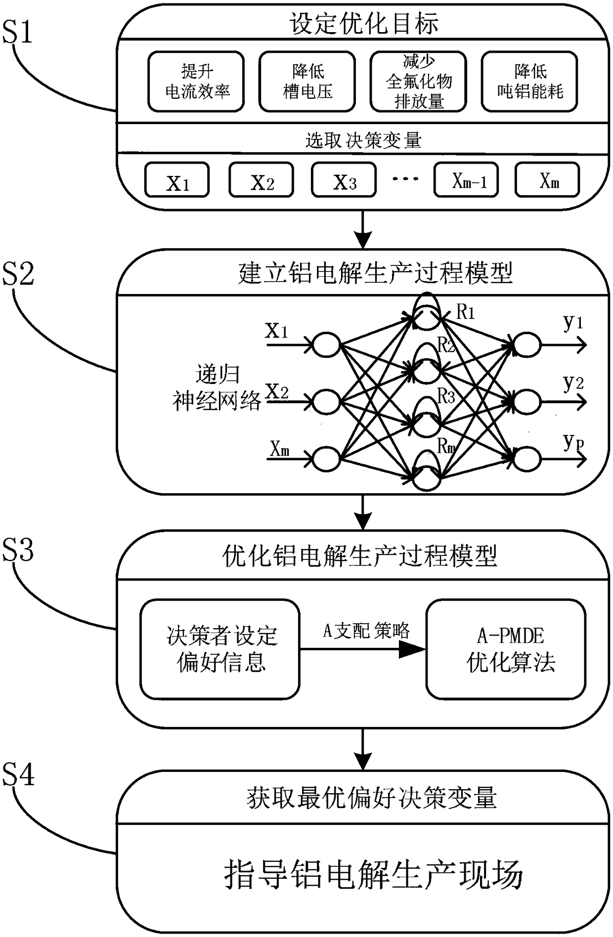 Aluminum electrolysis preference multi-target optimization algorithm based on angle dominance relation