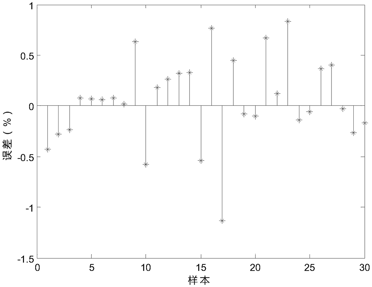 Aluminum electrolysis preference multi-target optimization algorithm based on angle dominance relation