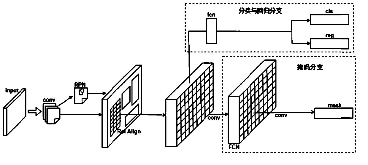 Multi-student individual segmentation and state autonomous identification method based on deep learning