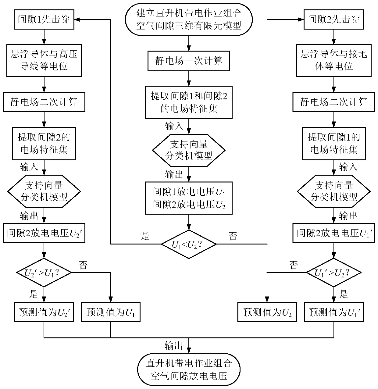 A method for predicting the discharge voltage of the combined air gap for helicopter live work