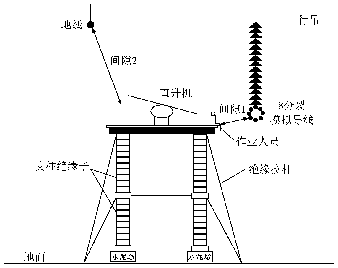 A method for predicting the discharge voltage of the combined air gap for helicopter live work