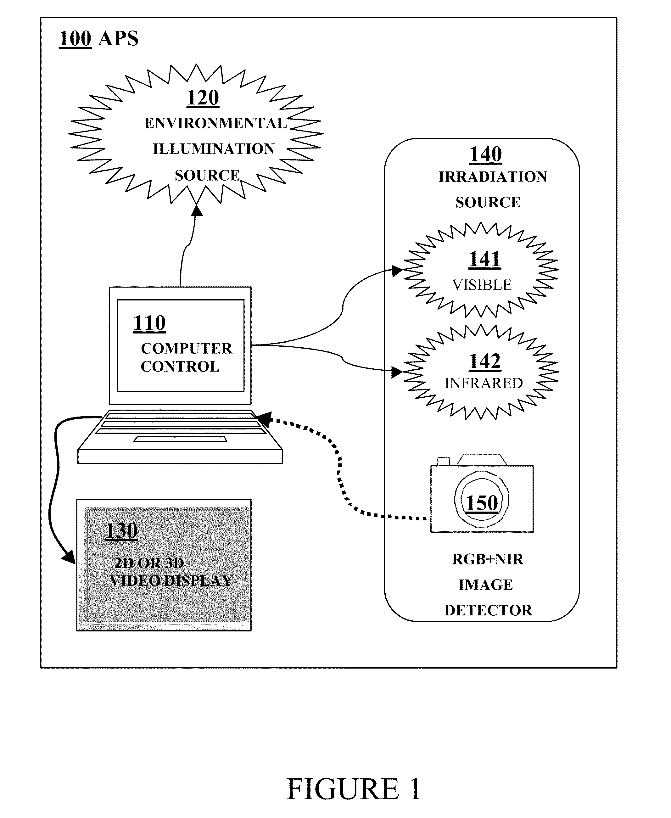 Adaptive Photoscreening System