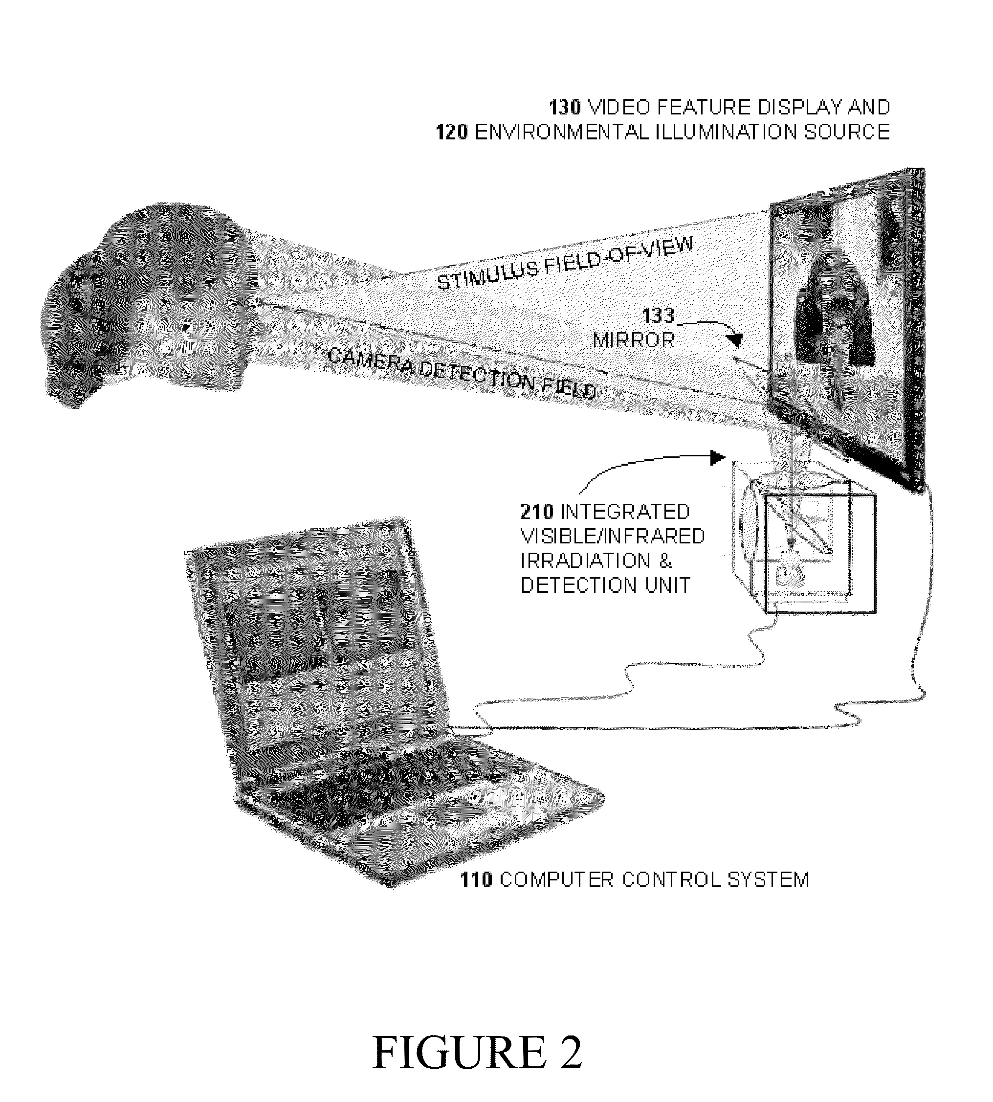 Adaptive Photoscreening System