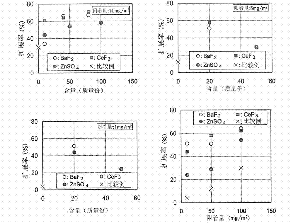 Flux composition and brazing sheet