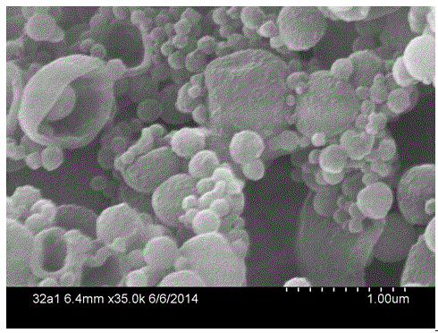 Low super-cooling degree phase-change material microcapsule and preparation method thereof