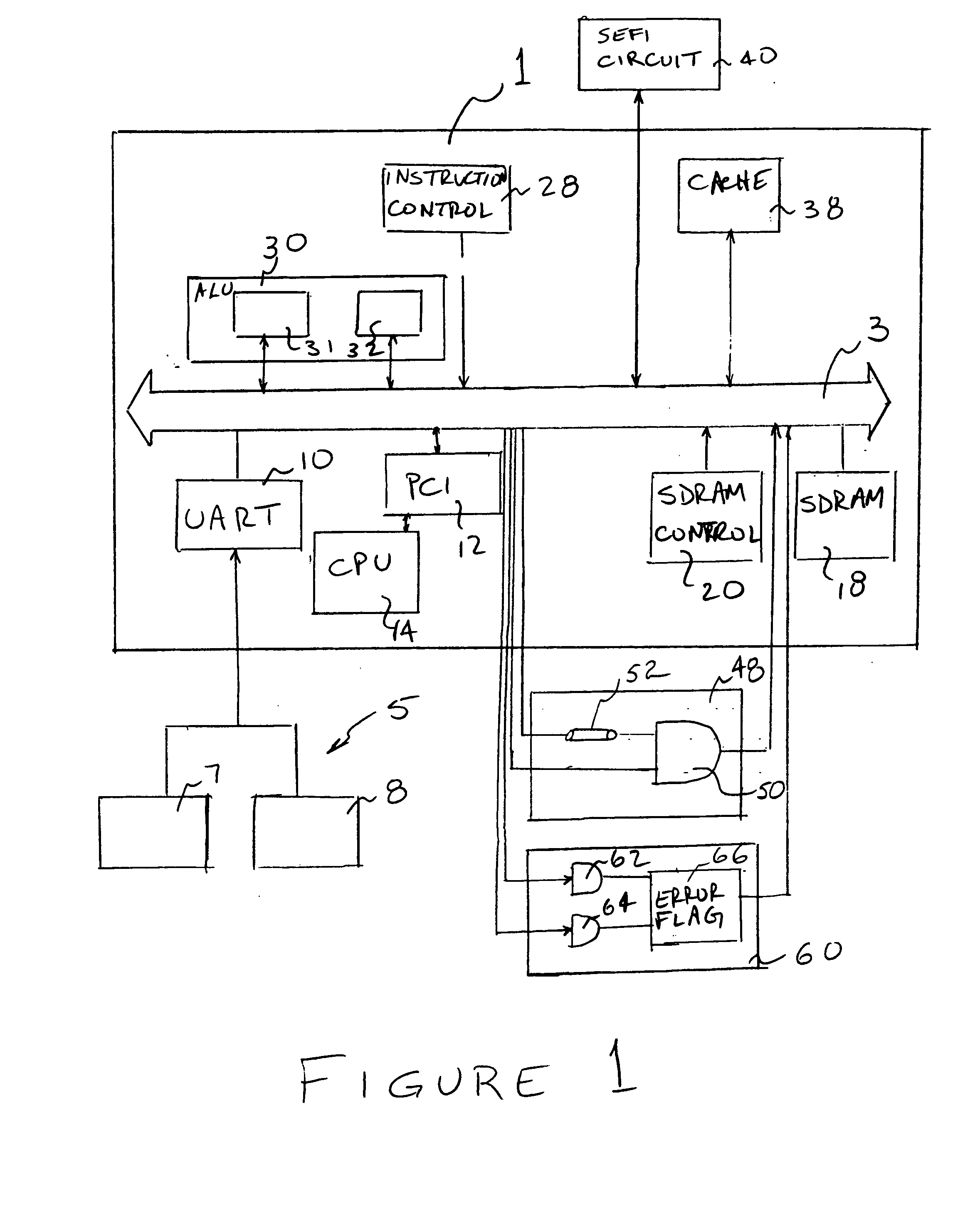 SEU and SEFI fault tolerant computer