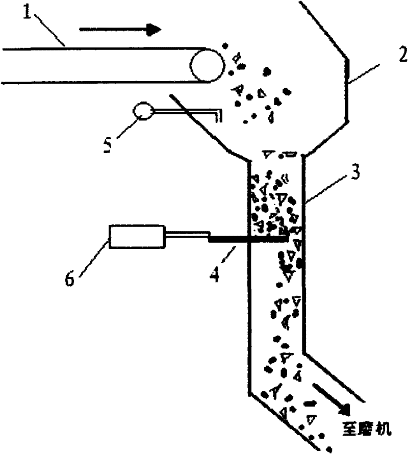 Vertical Mill Sealed Feeder