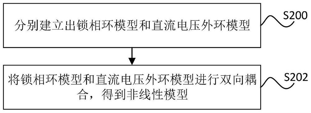 Flexible DC power transmission system and oscillation suppression method thereof