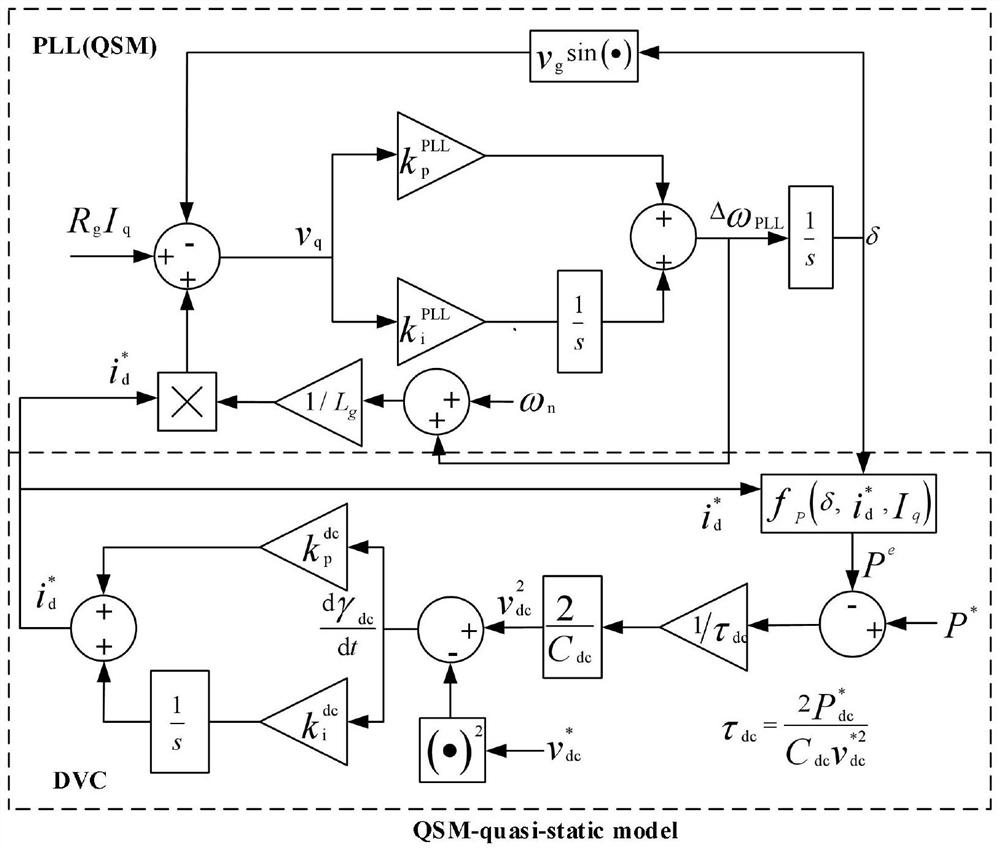 Flexible DC power transmission system and oscillation suppression method thereof