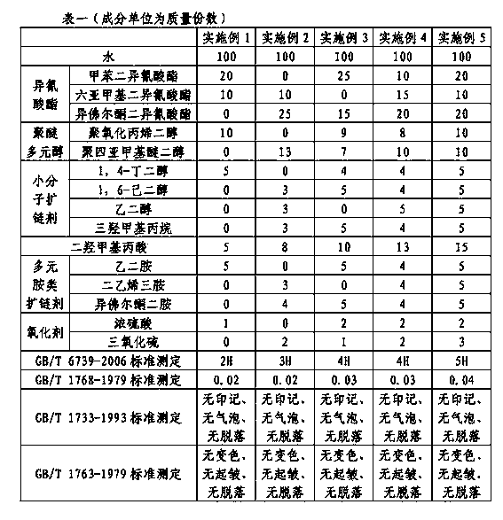 Amino-terminated aqueous polyurethane dispersion and preparation method thereof