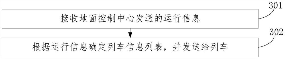 Flexible marshalling establishment method, system and equipment and storage medium