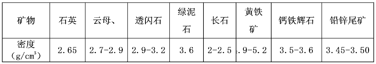 Method of manufacturing silicate bricks with lead-and-zinc tailings