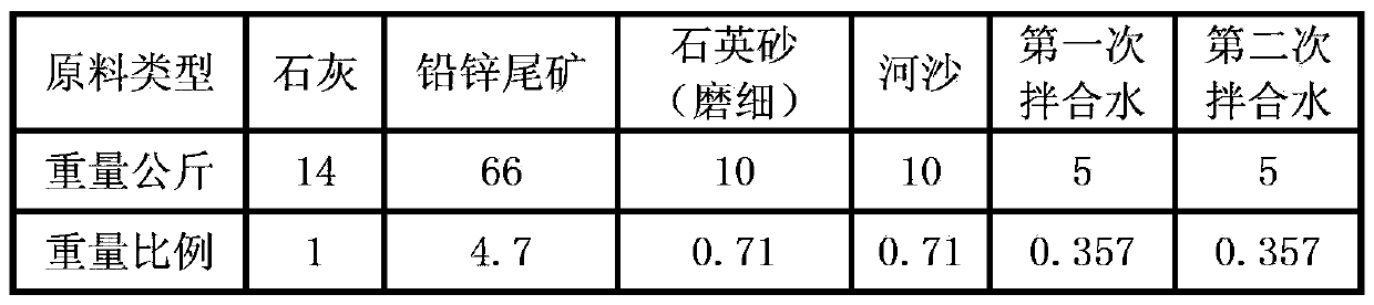 Method of manufacturing silicate bricks with lead-and-zinc tailings